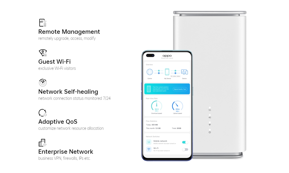 OPPO CPE T1 5G: Trạm Phát WiFi 5G Tốc Độ 5000Mbps - Ảnh 3